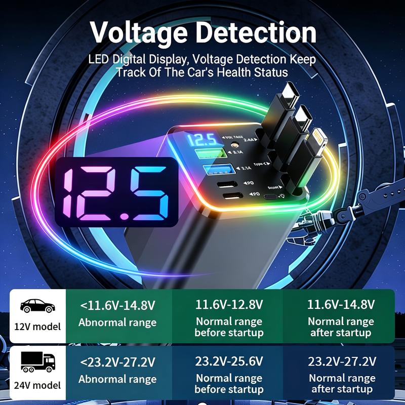 7-in-1 Retractable Car Charger with Voltage Display